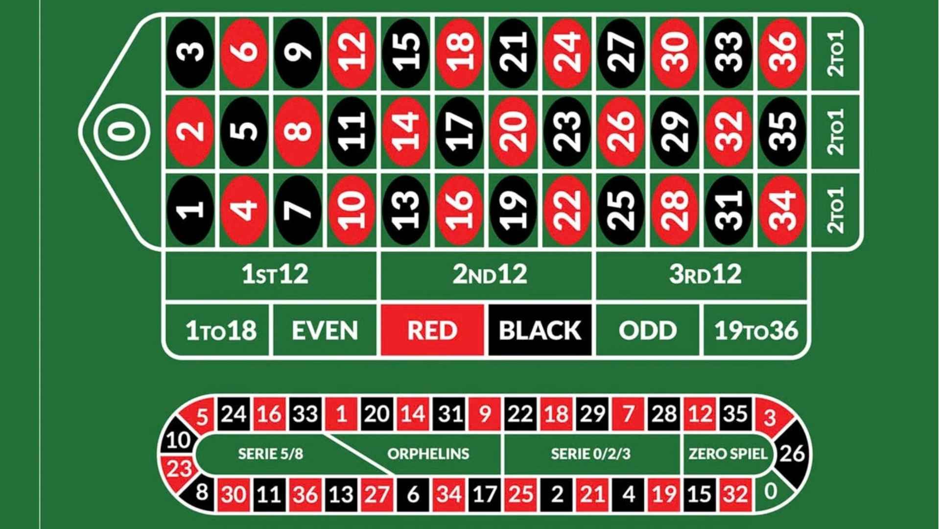South Dakota Online Casino Bonus Exploring Online Casino Promotions